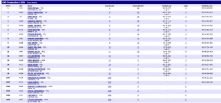 production-1000-worcs-rd8-results-utvunderground
