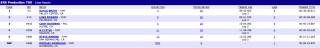 production-700-results-2012-worcs-rd8-utvunderground