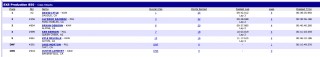 production-85-results-rd8-worcs-2012-utvunderground