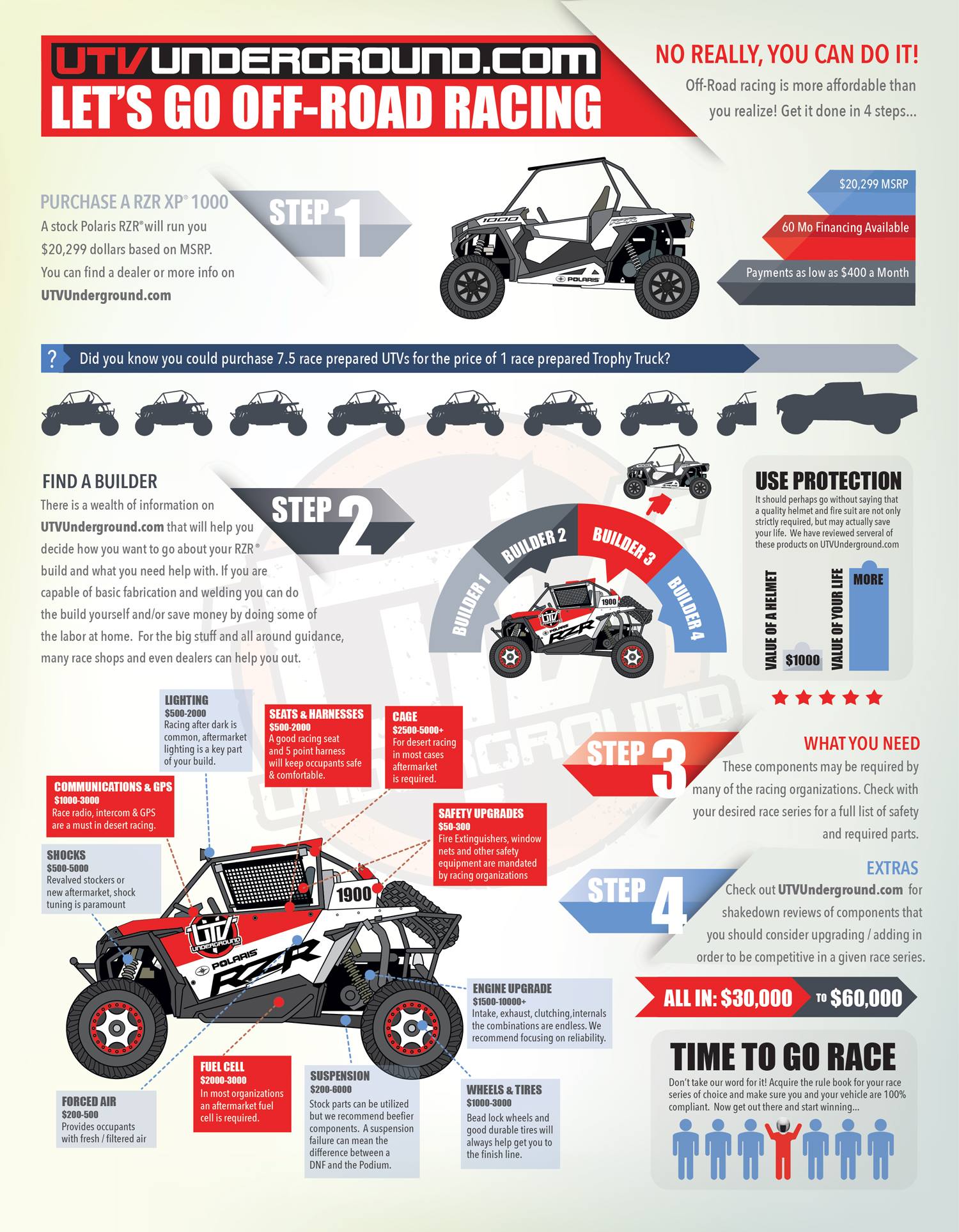 Racing Infographic