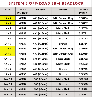 System 3 Off Road SB 4 Beadlock 14" Wheel Sizes